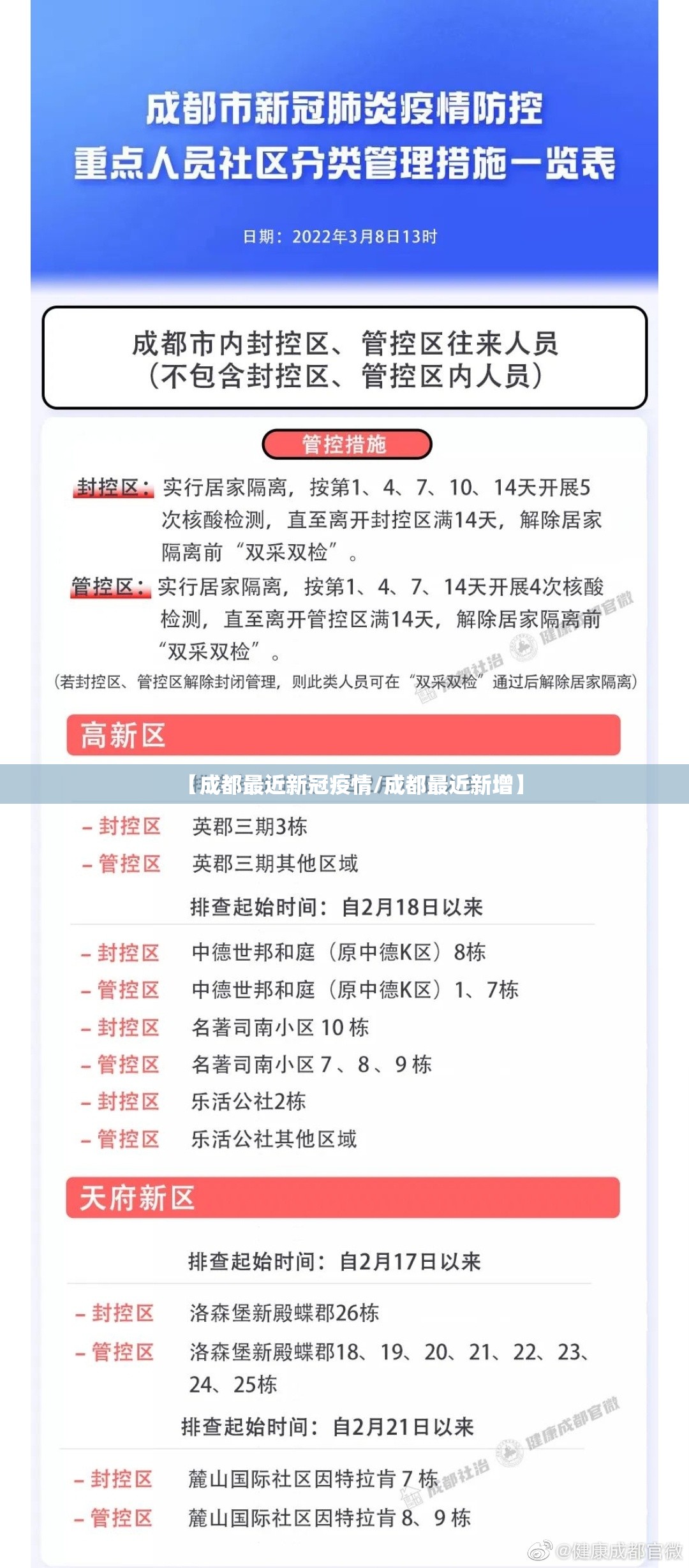 【成都最近新冠疫情/成都最近新增】