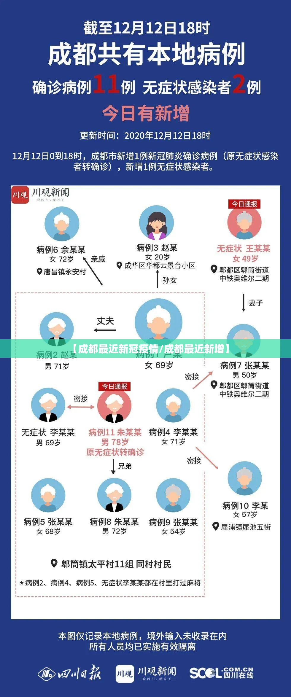 【成都最近新冠疫情/成都最近新增】