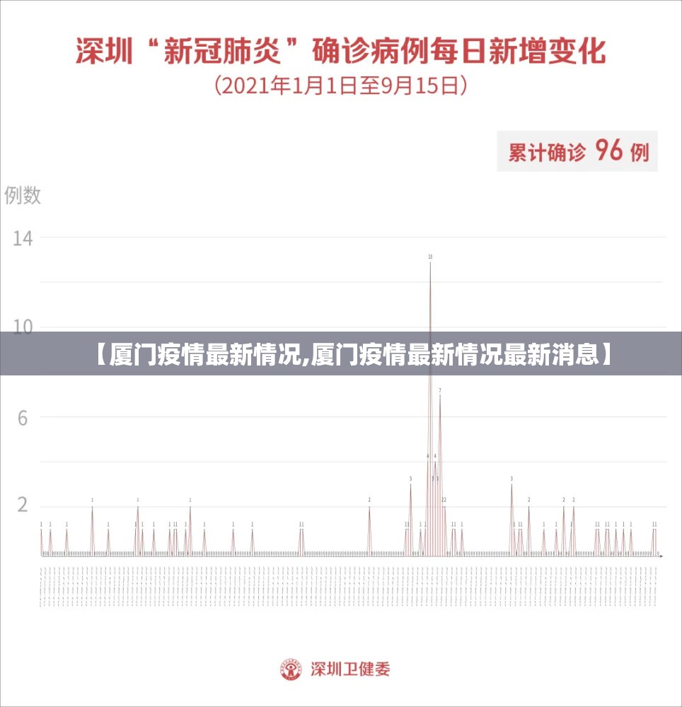 【厦门疫情最新情况,厦门疫情最新情况最新消息】 【厦门疫情最新情况,厦门疫情最新情况最新消息】