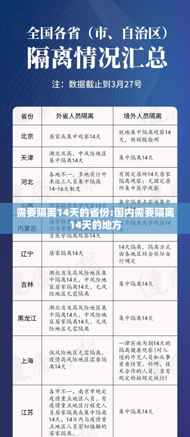 需要隔离14天的省份:国内需要隔离14天的地方 需要隔离14天的省份:国内需要隔离14天的地方