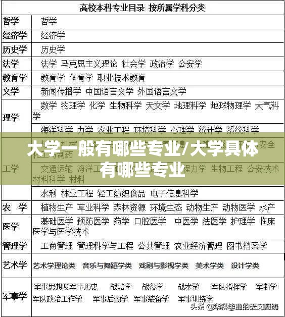 大学一般有哪些专业/大学具体有哪些专业 大学一般有哪些专业/大学具体有哪些专业