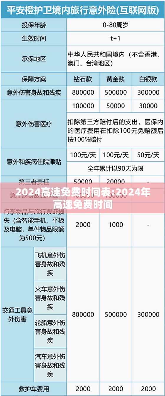 2024高速免费时间表:2024年高速免费时间 2024高速免费时间表:2024年高速免费时间