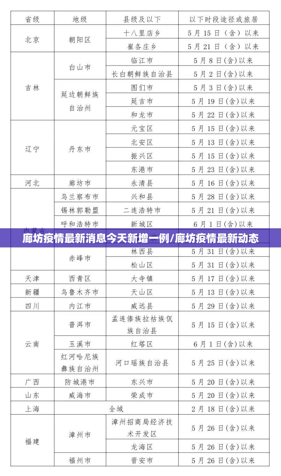 廊坊疫情最新消息今天新增一例/廊坊疫情最新动态 廊坊疫情最新消息今天新增一例/廊坊疫情最新动态