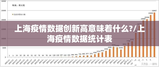 上海疫情数据创新高意味着什么?/上海疫情数据统计表