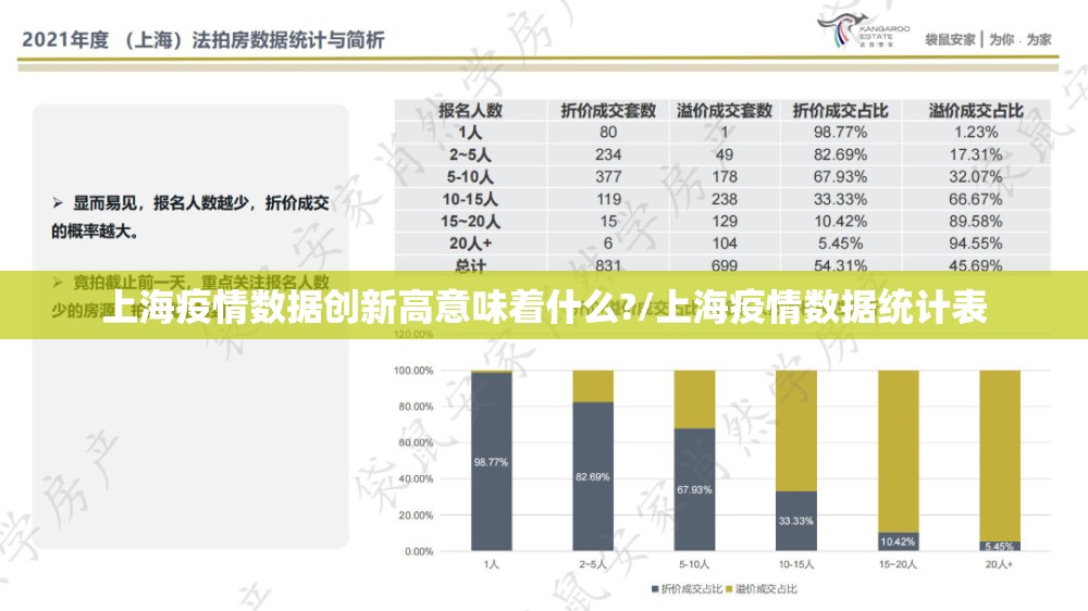 上海疫情数据创新高意味着什么?/上海疫情数据统计表