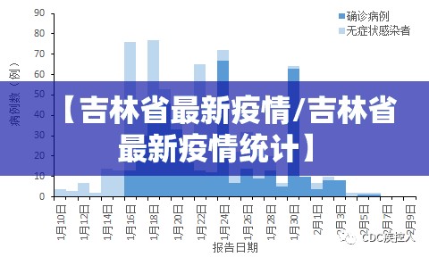 【吉林省最新疫情/吉林省最新疫情统计】 【吉林省最新疫情/吉林省最新疫情统计】