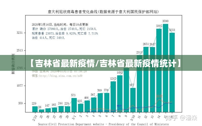 【吉林省最新疫情/吉林省最新疫情统计】 【吉林省最新疫情/吉林省最新疫情统计】