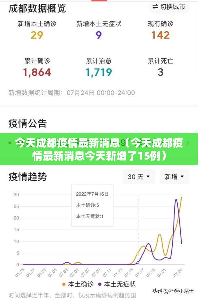 今天成都疫情最新消息(今天成都疫情最新消息今天新增了15例) 今天成都疫情最新消息(今天成都疫情最新消息今天新增了15例)