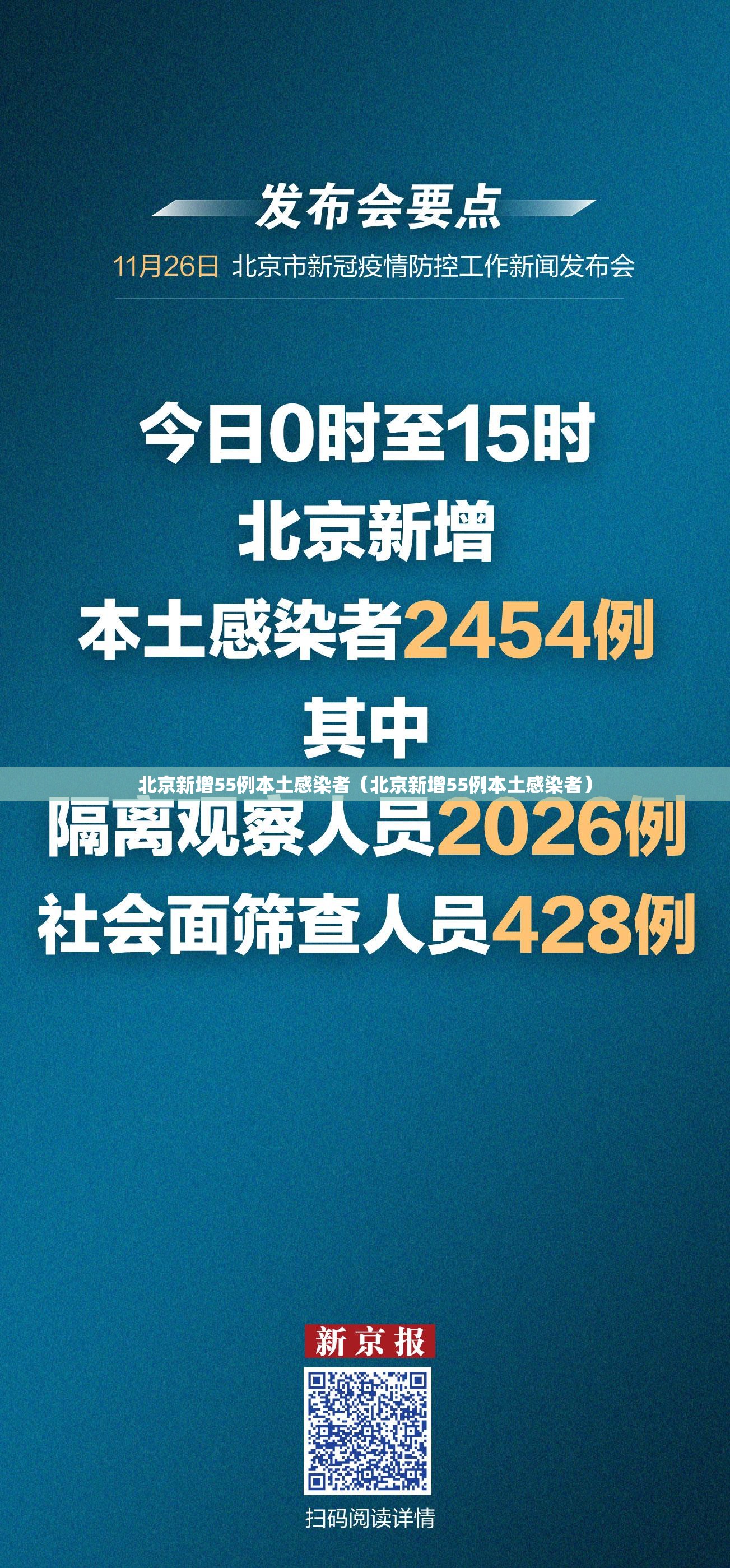 北京新增55例本土感染者(北京新增55例本土感染者) 北京新增55例本土感染者(北京新增55例本土感染者)