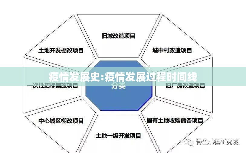 疫情发展史:疫情发展过程时间线 疫情发展史:疫情发展过程时间线