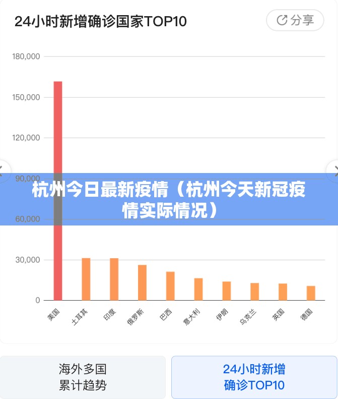 杭州今日最新疫情(杭州今天新冠疫情实际情况) 杭州今日最新疫情(杭州今天新冠疫情实际情况)