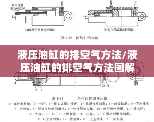液压油缸的排空气方法/液压油缸的排空气方法图解 液压油缸的排空气方法/液压油缸的排空气方法图解
