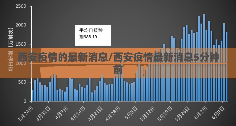 西安疫情的最新消息/西安疫情最新消息5分钟前 西安疫情的最新消息/西安疫情最新消息5分钟前