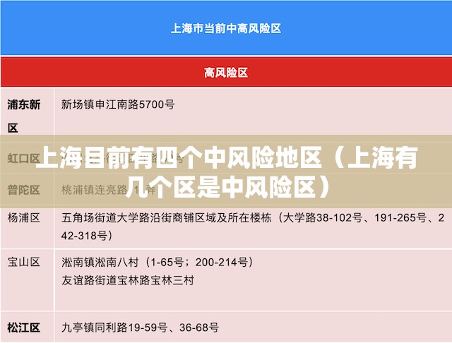 上海目前有四个中风险地区(上海有几个区是中风险区) 上海目前有四个中风险地区(上海有几个区是中风险区)