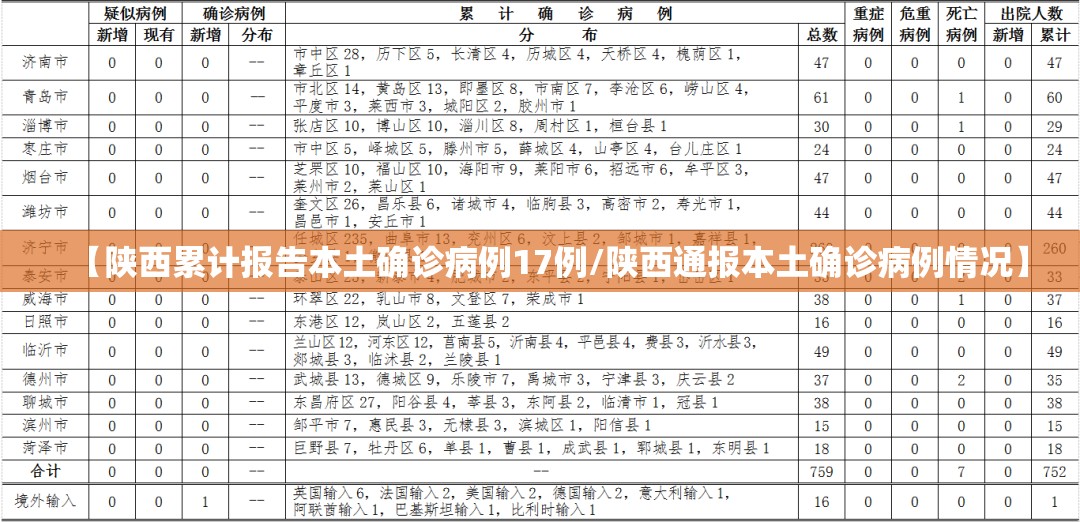 【陕西累计报告本土确诊病例17例/陕西通报本土确诊病例情况】