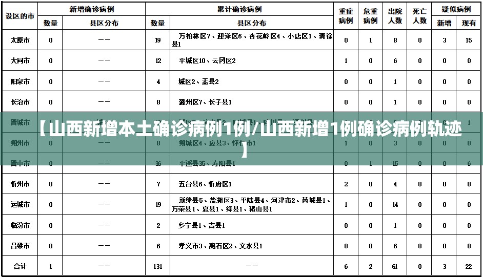 【山西新增本土确诊病例1例/山西新增1例确诊病例轨迹】 【山西新增本土确诊病例1例/山西新增1例确诊病例轨迹】