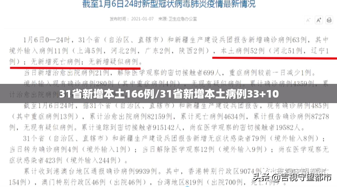 31省新增本土166例/31省新增本土病例33+10 31省新增本土166例/31省新增本土病例33+10