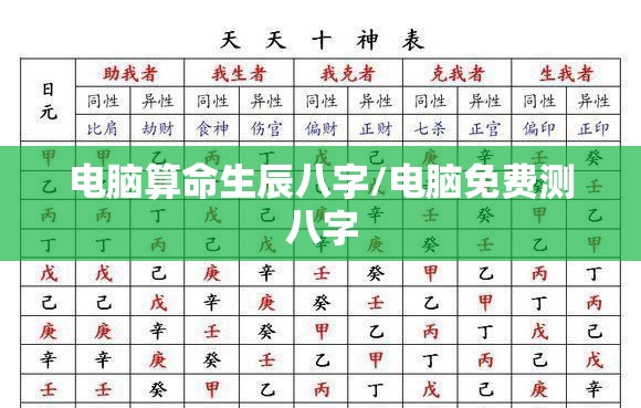 电脑算命生辰八字/电脑免费测八字