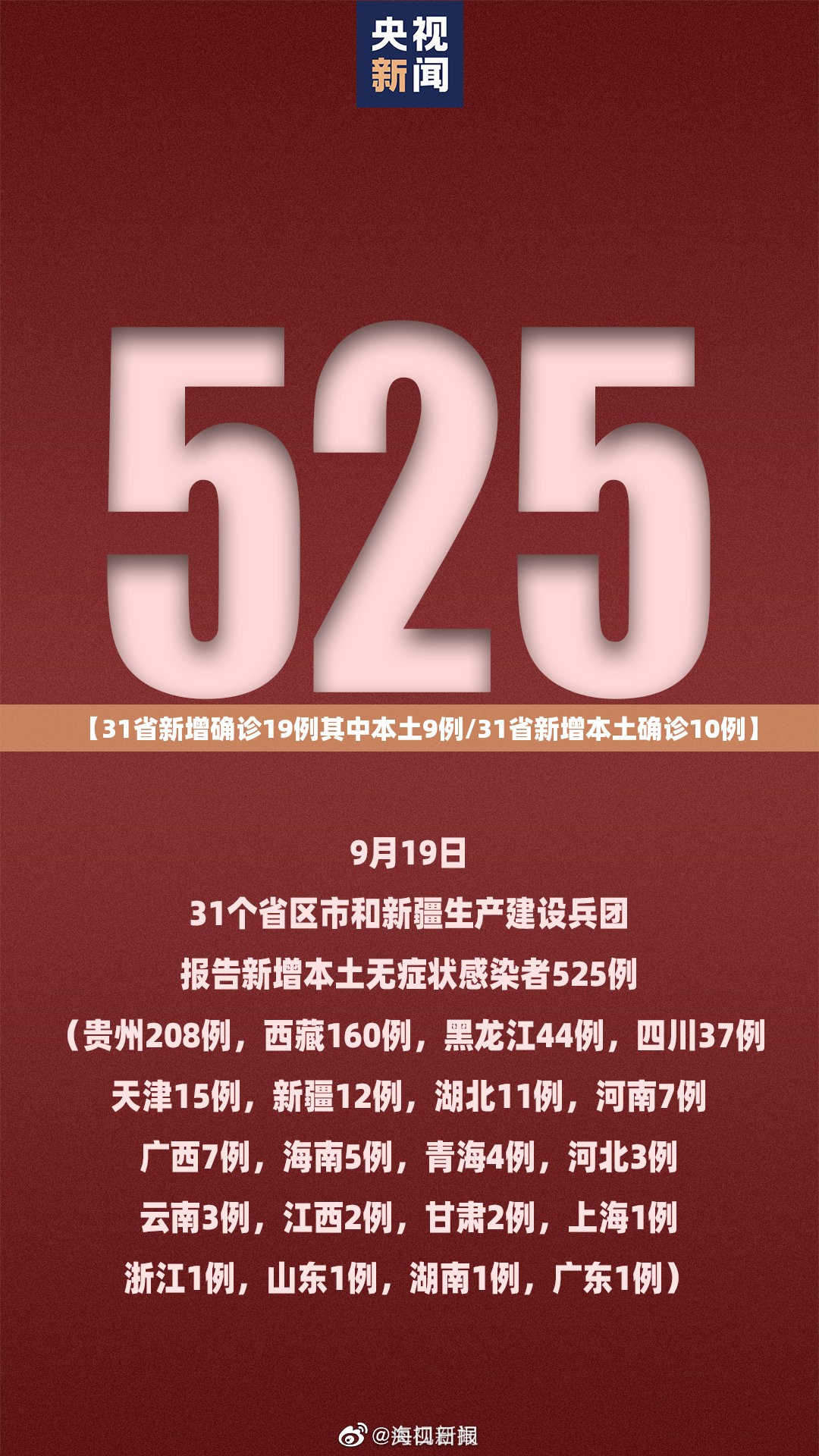 【31省新增确诊19例其中本土9例/31省新增本土确诊10例】