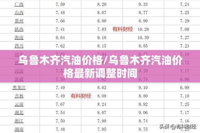 乌鲁木齐汽油价格/乌鲁木齐汽油价格最新调整时间 乌鲁木齐汽油价格/乌鲁木齐汽油价格最新调整时间