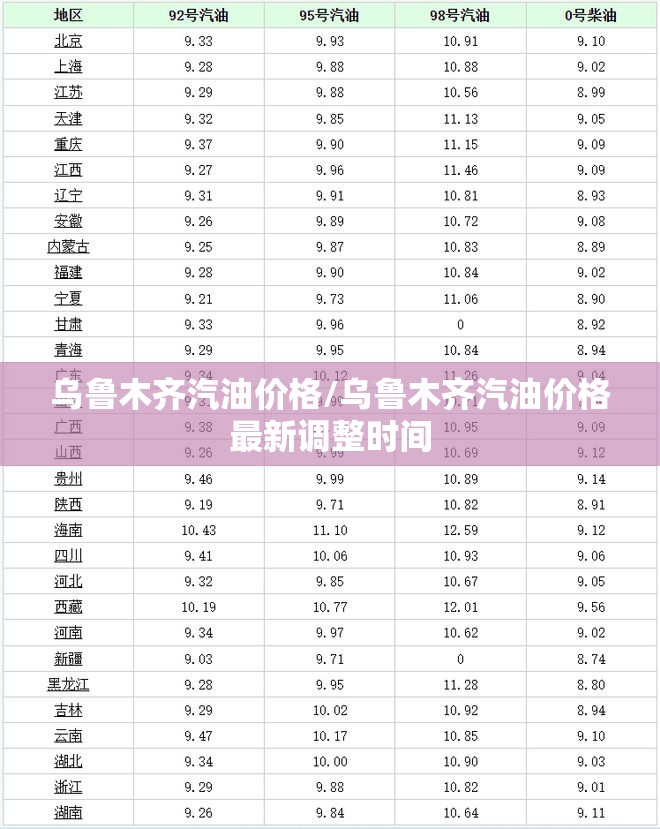 乌鲁木齐汽油价格/乌鲁木齐汽油价格最新调整时间 乌鲁木齐汽油价格/乌鲁木齐汽油价格最新调整时间