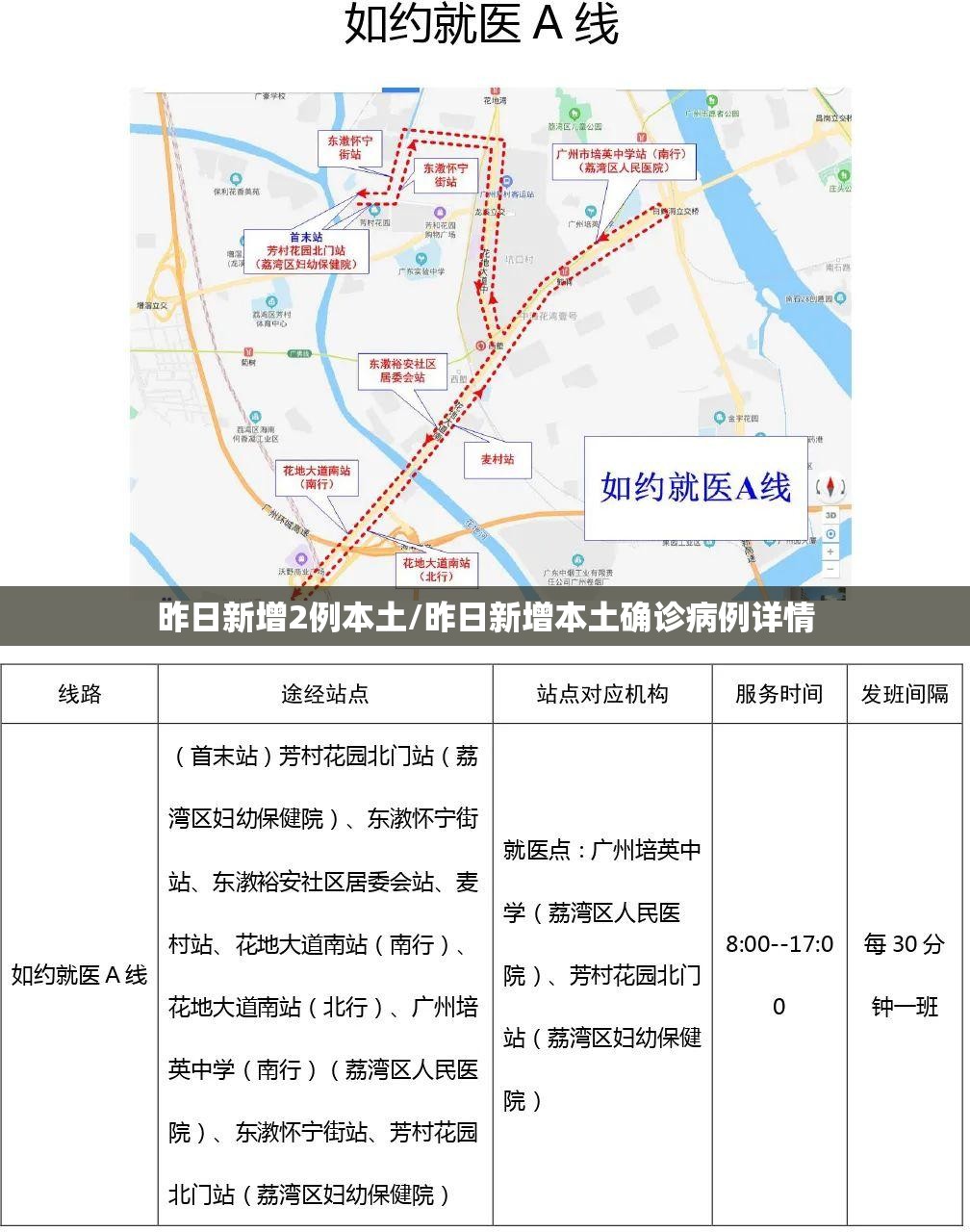 昨日新增2例本土/昨日新增本土确诊病例详情 昨日新增2例本土/昨日新增本土确诊病例详情
