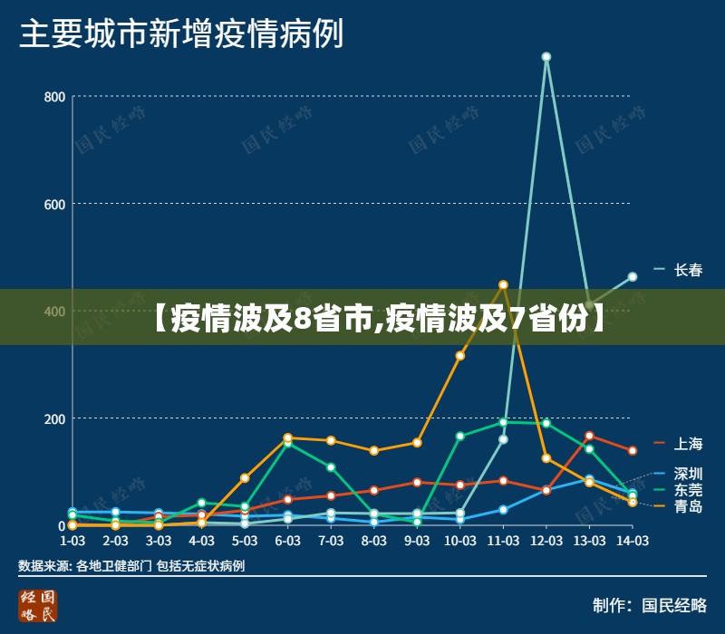 【疫情波及8省市,疫情波及7省份】