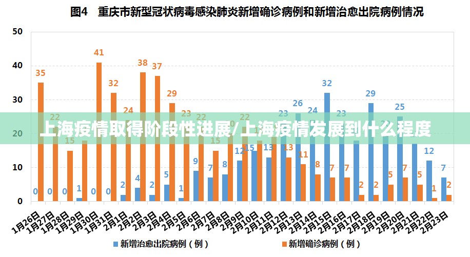 上海疫情取得阶段性进展/上海疫情发展到什么程度 上海疫情取得阶段性进展/上海疫情发展到什么程度