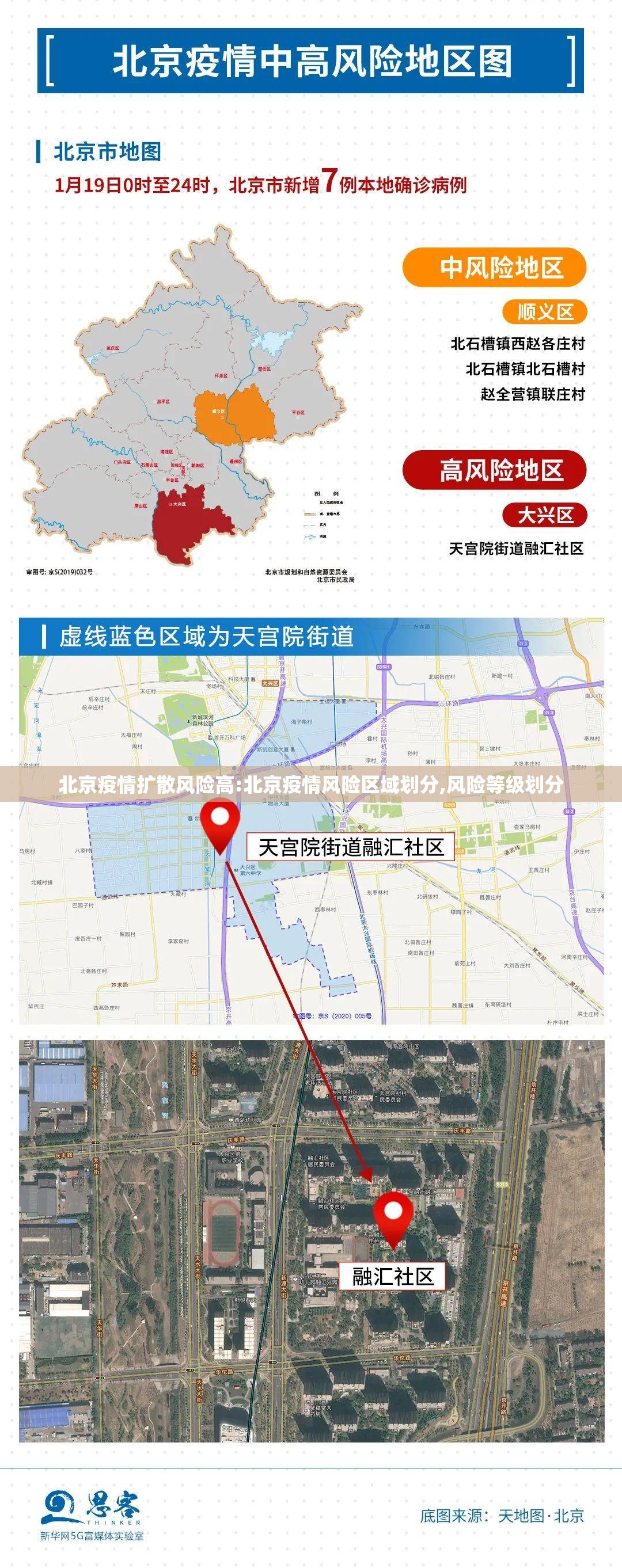 北京疫情扩散风险高:北京疫情风险区域划分,风险等级划分