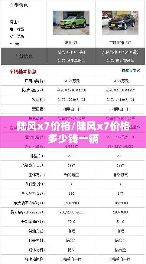 陆风x7价格/陆风x7价格多少钱一辆