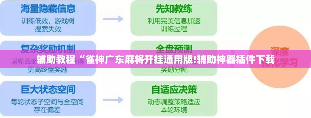 辅助教程“雀神广东麻将开挂通用版!辅助神器插件下载 辅助教程“雀神广东麻将开挂通用版!辅助神器插件下载