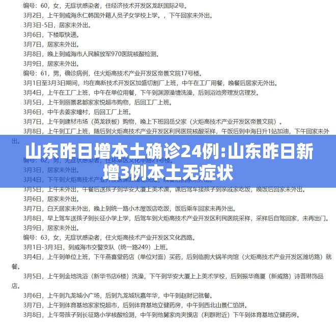 山东昨日增本土确诊24例:山东昨日新增3例本土无症状 山东昨日增本土确诊24例:山东昨日新增3例本土无症状