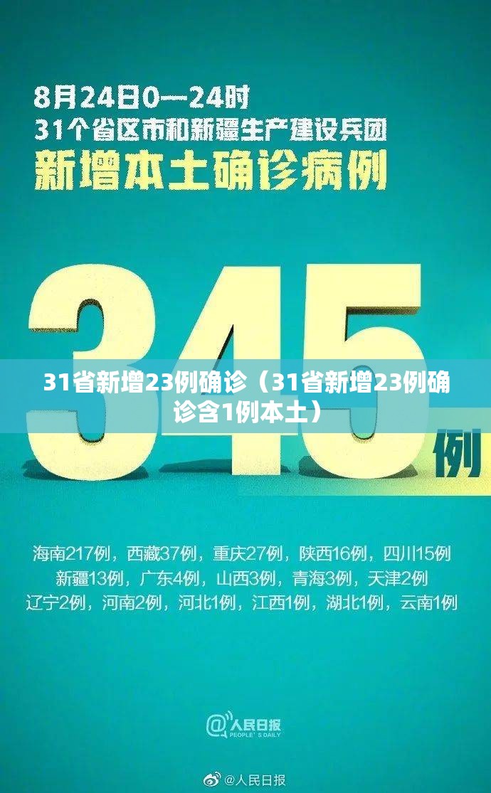 31省新增23例确诊(31省新增23例确诊含1例本土) 31省新增23例确诊(31省新增23例确诊含1例本土)