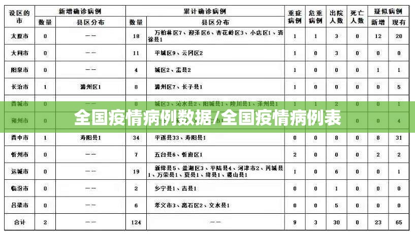 全国疫情病例数据/全国疫情病例表