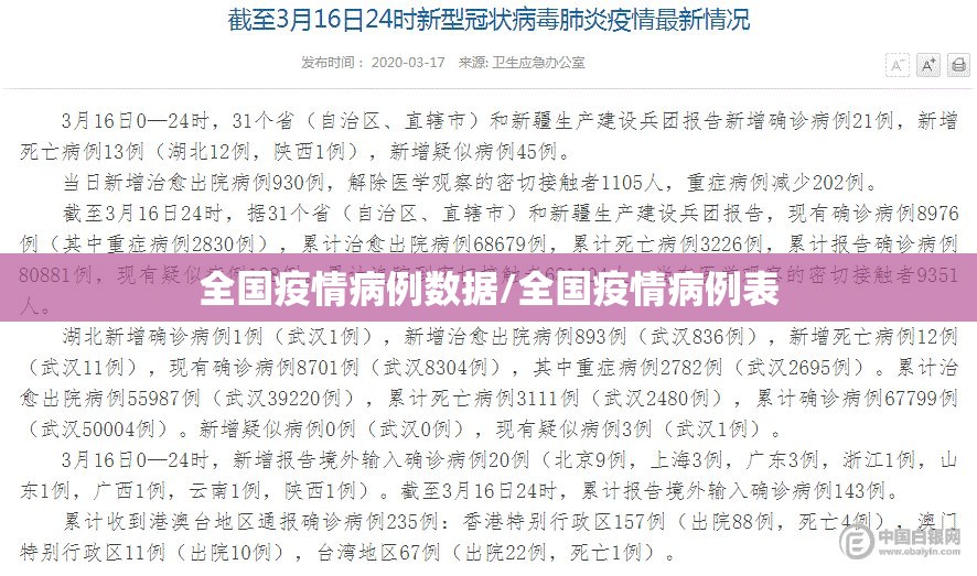 全国疫情病例数据/全国疫情病例表