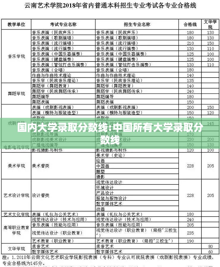 国内大学录取分数线:中国所有大学录取分数线