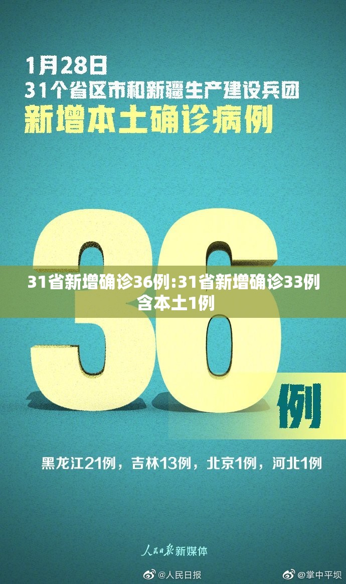 31省新增确诊36例:31省新增确诊33例 含本土1例 31省新增确诊36例:31省新增确诊33例 含本土1例
