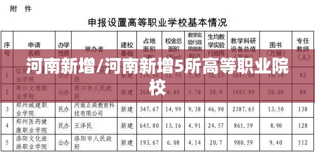 河南新增/河南新增5所高等职业院校 河南新增/河南新增5所高等职业院校