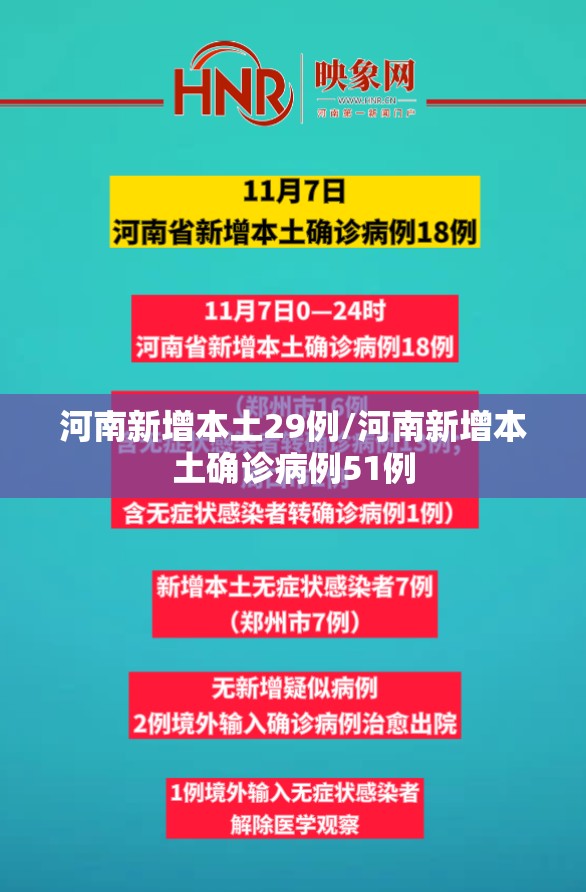 河南新增本土29例/河南新增本土确诊病例51例 河南新增本土29例/河南新增本土确诊病例51例