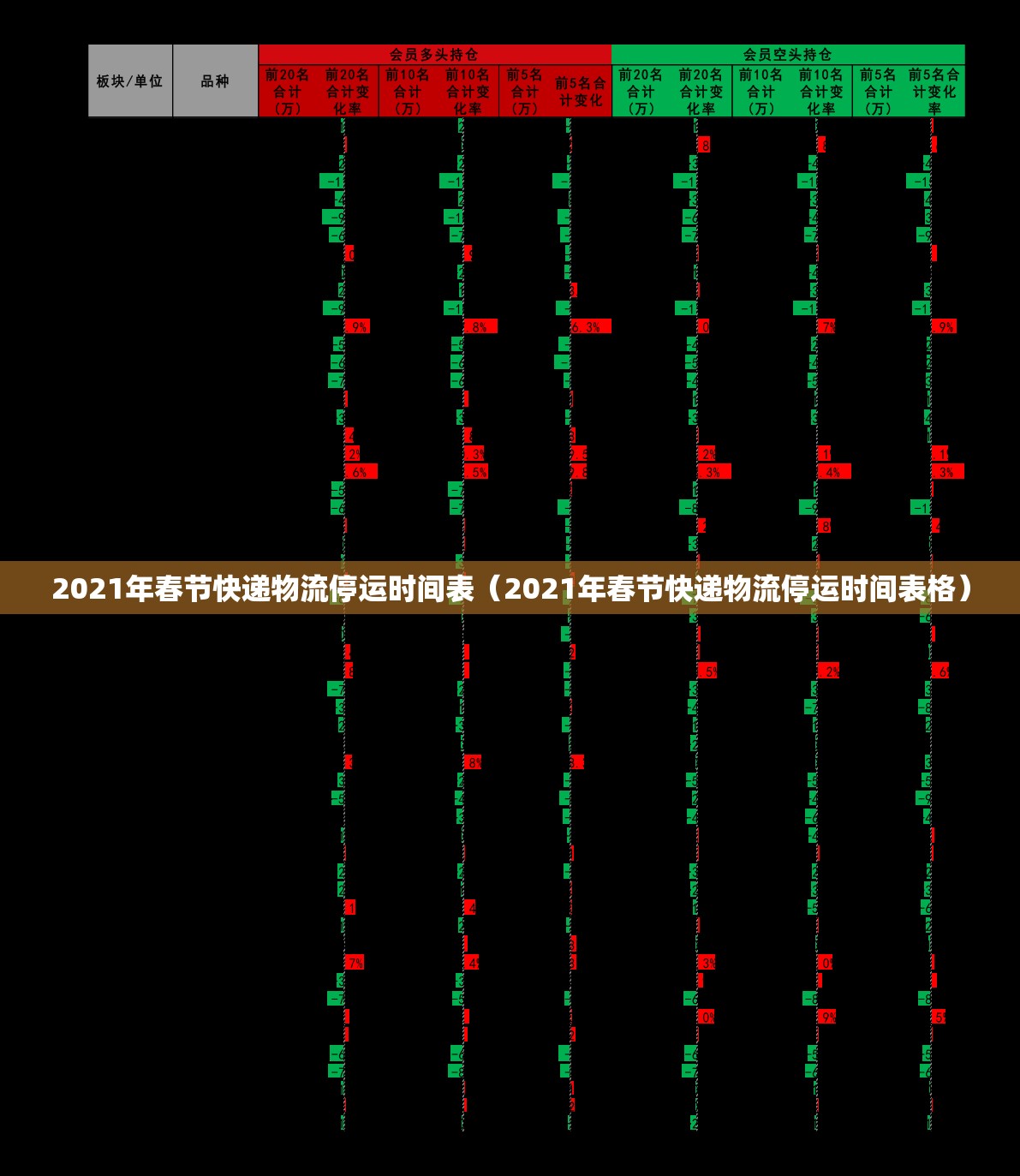 2021年春节快递物流停运时间表（2021年春节快递物流停运时间表格）
