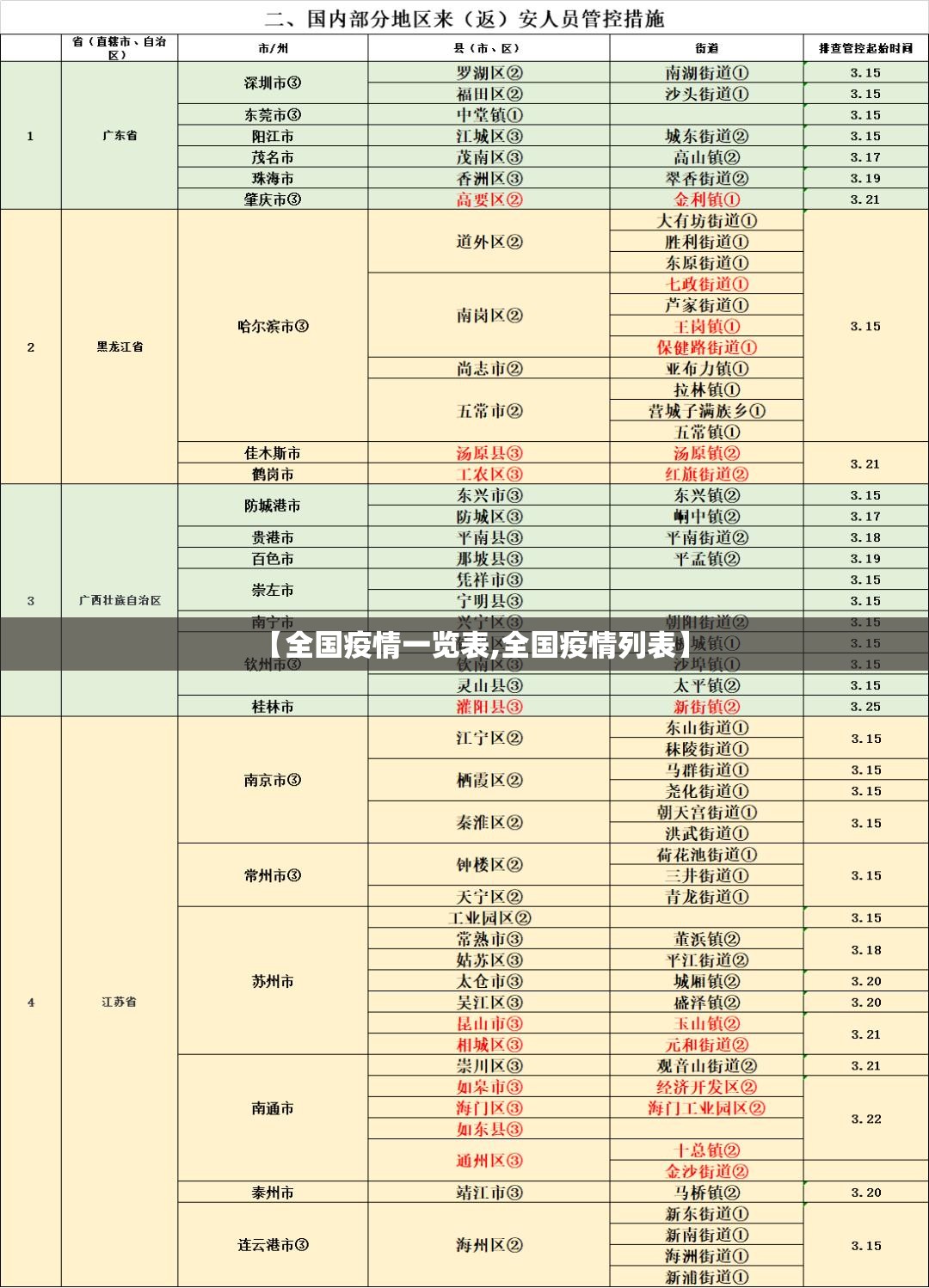 【全国疫情一览表,全国疫情列表】 【全国疫情一览表,全国疫情列表】