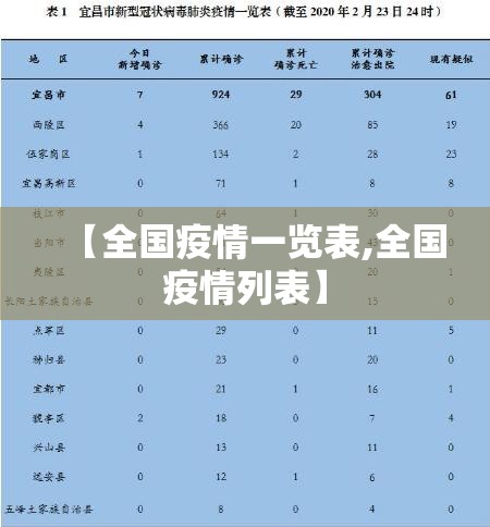 【全国疫情一览表,全国疫情列表】 【全国疫情一览表,全国疫情列表】