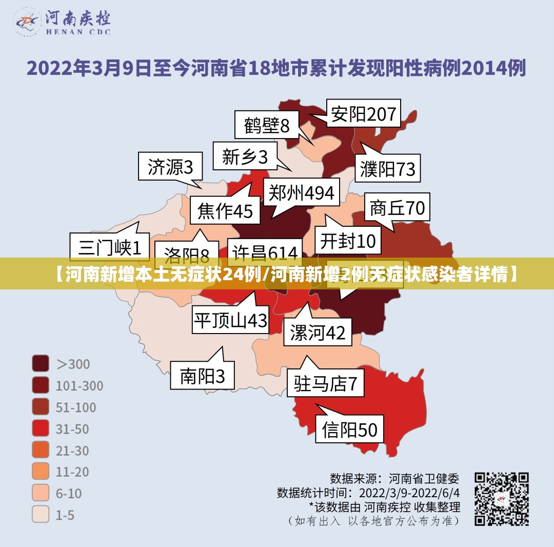 【河南新增本土无症状24例/河南新增2例无症状感染者详情】 【河南新增本土无症状24例/河南新增2例无症状感染者详情】