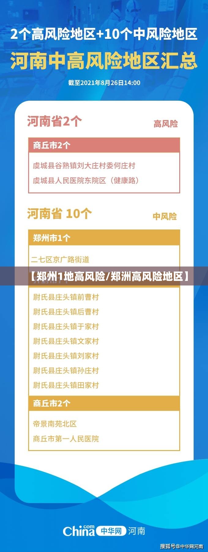 【郑州1地高风险/郑洲高风险地区】 【郑州1地高风险/郑洲高风险地区】