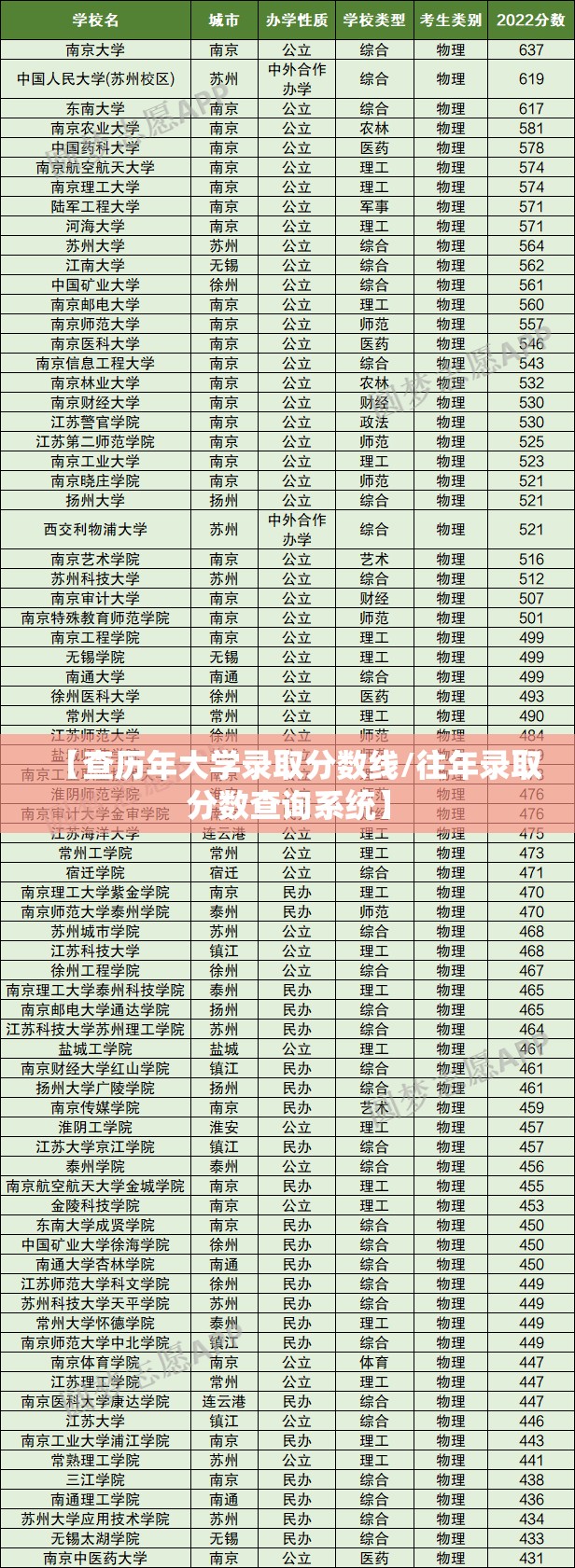 【查历年大学录取分数线/往年录取分数查询系统】 【查历年大学录取分数线/往年录取分数查询系统】