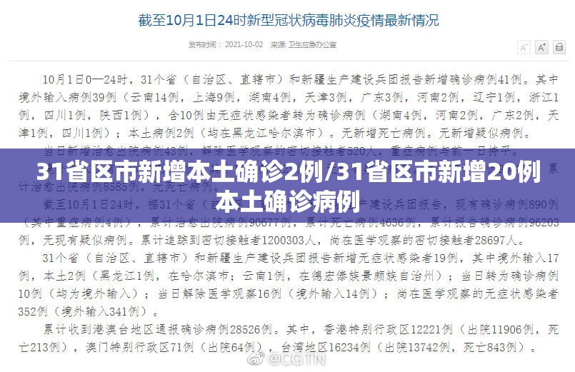 31省区市新增本土确诊2例/31省区市新增20例本土确诊病例 31省区市新增本土确诊2例/31省区市新增20例本土确诊病例