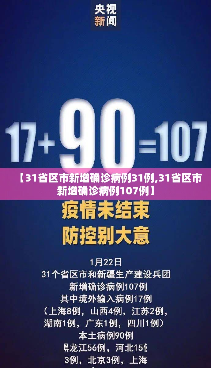 【31省区市新增确诊病例31例,31省区市新增确诊病例107例】 【31省区市新增确诊病例31例,31省区市新增确诊病例107例】