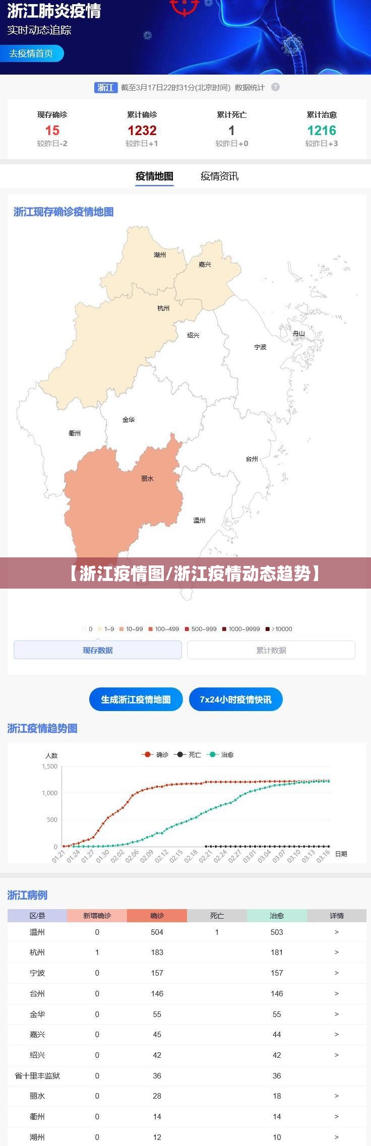 【浙江疫情图/浙江疫情动态趋势】 【浙江疫情图/浙江疫情动态趋势】