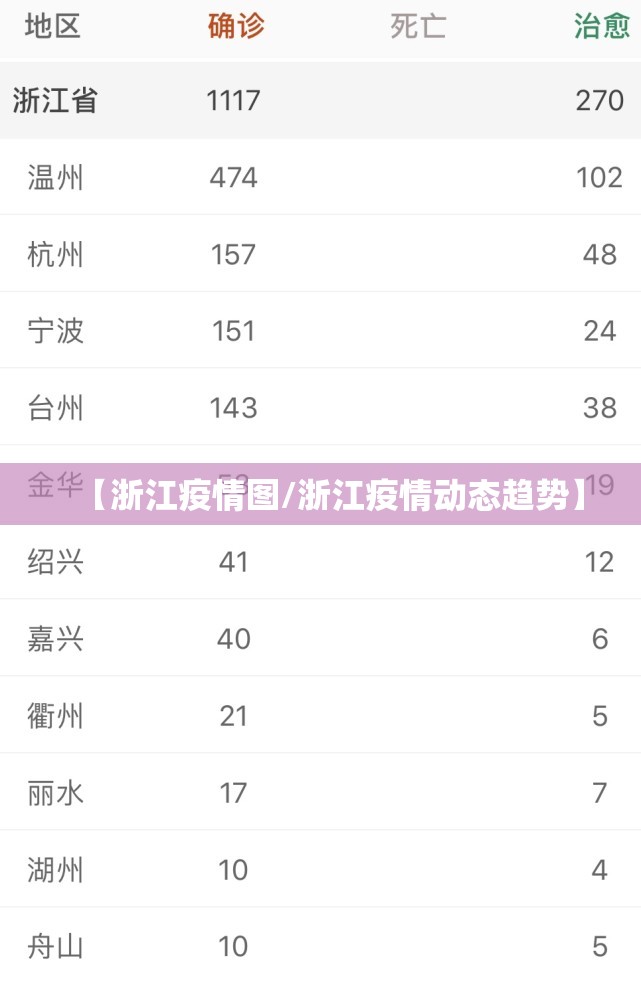 【浙江疫情图/浙江疫情动态趋势】 【浙江疫情图/浙江疫情动态趋势】