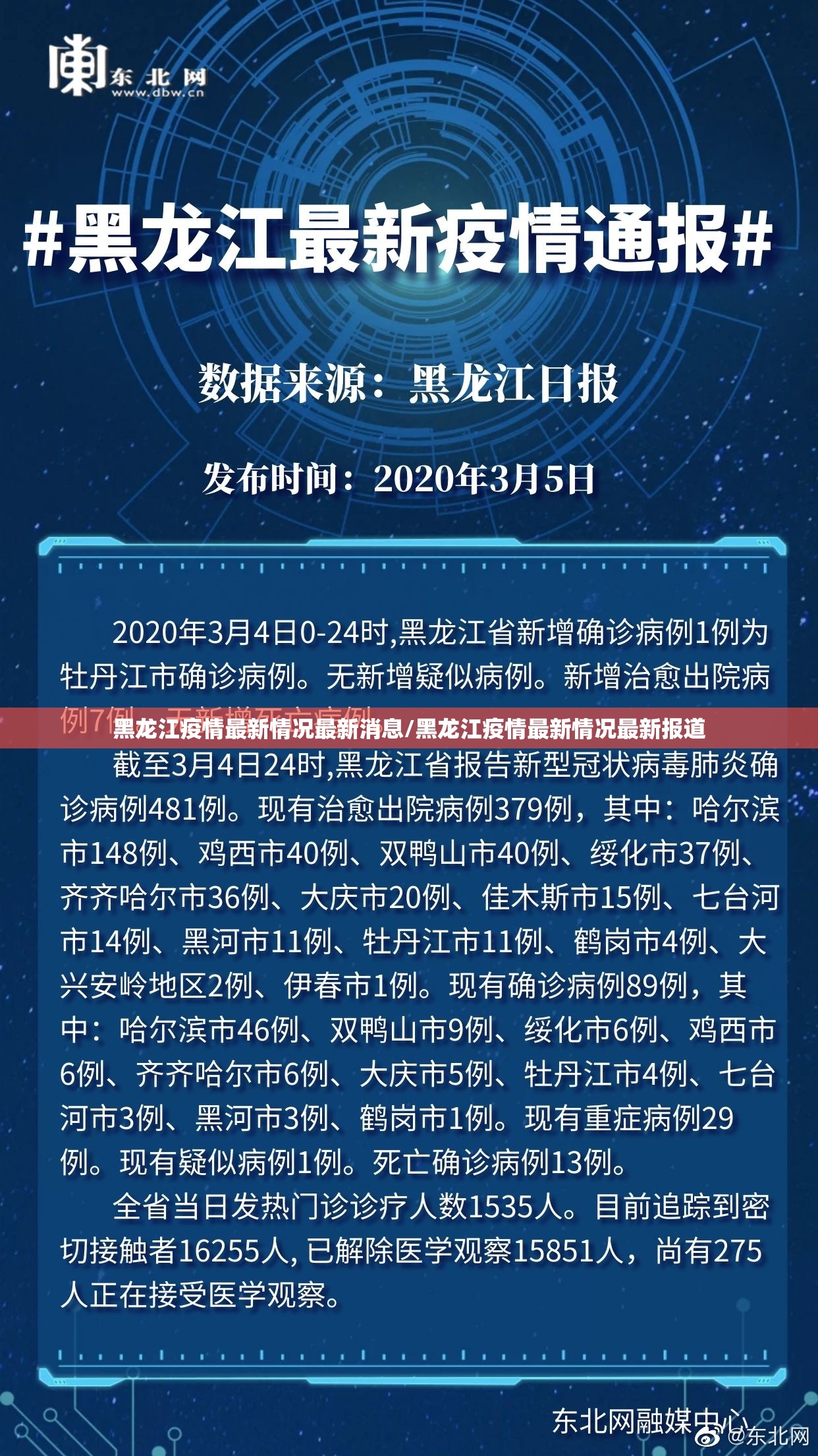 黑龙江疫情最新情况最新消息/黑龙江疫情最新情况最新报道 黑龙江疫情最新情况最新消息/黑龙江疫情最新情况最新报道